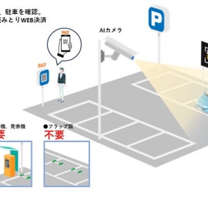 AIカメラが車両を認識、料金を自動計算。キャッシュレスのコインパーキングシステム「電脳パーク」