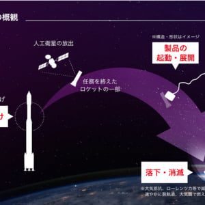 BULL、JAXAと宇宙デブリ拡散防止装置の共同実証へ。ミッション終了後のロケットやその残骸を減らす