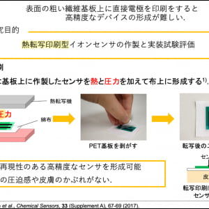 東京理科大学の研究グループ、汗中のイオン濃度をリアルタイム測定できる小型センサの開発に成功