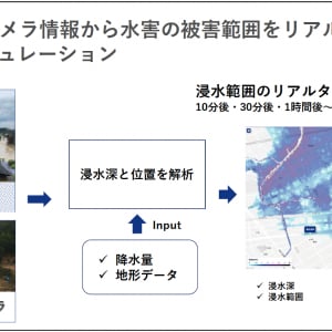 スペクティと浜松市 “AIリアルタイム浸水推定技術”を活用し、水害の被災状況を把握する実証実施