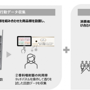 東芝テックとyousual、店頭の香り見本をデジタル化し消費者行動データを収集・分析する実証実験へ