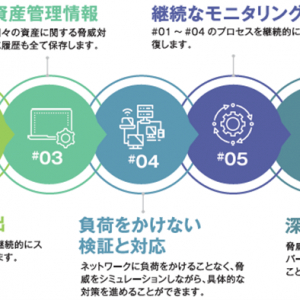 サイバー部隊出身のエンジニアが開発。攻撃者視点で組織ネットワークのリスクを検知する「ULTRA RED」