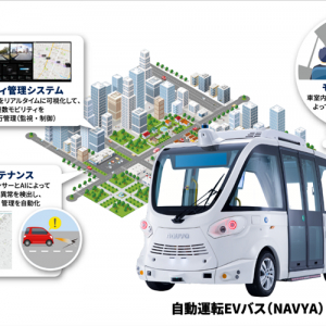 NTT西日本グループとマクニカが提携。地方自治体における自動運転サービスの社会実装を加速