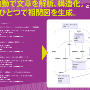 財務AI「ジュリエット」、ワンクリックで文章をフローチャートに自動変換する“図形生成AI”追加