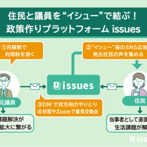 議員が住民とDM、要望を政策の参考に。支持者数・反応率も把握できる政策作りプラットフォーム「issues」