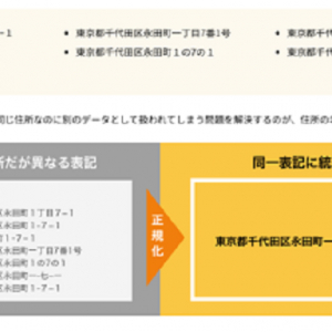 住所の表記ゆれ・座標化に対応するサービス「クイック住所変換」で住所データの取り扱いを効率化