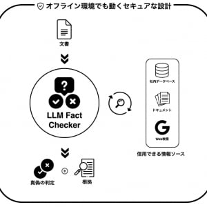 東大発ベンチャーTDAI Lab、生成AIや人間が書いた文章の真偽を瞬時に判定するAIツールを提供開始