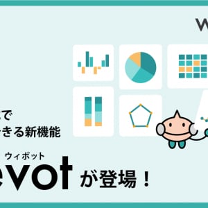 組織力向上プラットフォーム「Wevox」、AIに“組織づくりに関する相談”ができる新機能追加