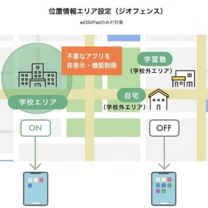 学校・自宅などのエリアによってiPadのアプリ・機能を自動で切り替え。教育機関向けMDMサービス