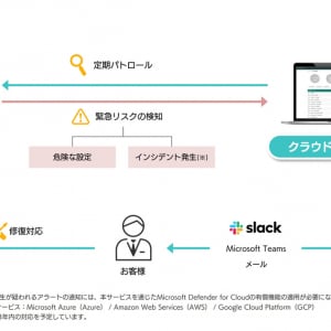 不正アクセス・情報漏洩につながるリスクを検知・通知。低コストな“クラウド保護サービス”登場