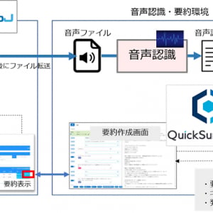 コールセンターの対話をChatGPTで生成要約。AI要約サービス「QuickSummary2.0」が「AmeyoJ」と連携