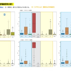 接客時のAI声調分析サービス登場。成績上位と下位のオペレーターの“声色・口調・語気の差”を評価