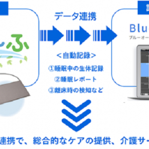 介護サービスの質向上へ。マット型睡眠見守りシステム「みまもり～ふ」と介護記録管理システムが連携