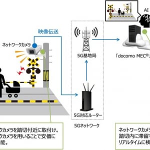 関東鉄道ら、AI・5Gネットワーク活用「踏切内AI滞留検知システム」の実証開始。踏切事故の未然防止へ