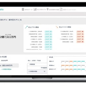 AIとビッグデータで新規出店時の売上を予測。専門知識不要の小売業向けサービス「SalesSensor」