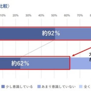 環境問題に関心を持ち続けるために自然との接触機会を増やすのは有効！