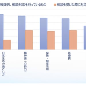 難病患者さんと医療従事者のコミュニケーションと連携に関する意識調査