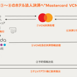 ホテル法人決済をもっと便利に！海外の旅行業界で普及進む“VCN決済”、オリエンタルホテルで試験運用へ
