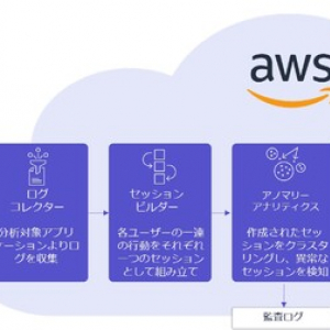 従業員による企業情報の持ち出しを防止！イスラエル発“SaaS特化”の内部不正検知プラットフォーム