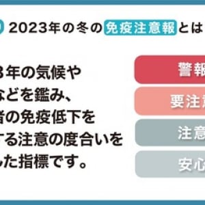 医者・看護師アンケートで約8割が要注意！「免疫注意報」とは？ 季節の変わり目に知っておきたい免疫対策