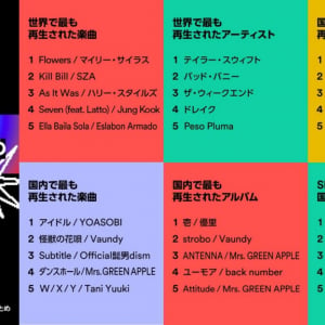 「Spotifyまとめ 2023」発表、日本で最も再生された楽曲は？
