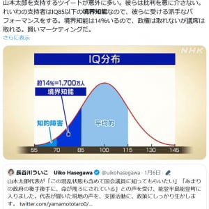 池田信夫さん「れいわの支持者はIQ85以下の境界知能」ツイートが物議
