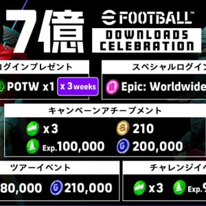 「eFootball 2024」が世界累計7億ダウンロード突破！現実の試合と連動する新ブースターを持つ選手を配布！