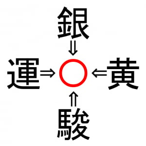 【脳トレ】銀〇・黄〇・駿〇・運〇。「〇」に入る漢字はなに？30秒以内に分かるかな？？【熟語パズル】