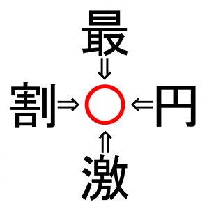 【脳トレ】最〇・円〇・激〇・割〇。「〇」に入る漢字はなに？30秒以内に分かるかな？？【熟語パズル】