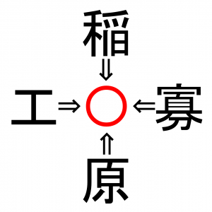 【脳トレ】稲〇・寡〇・原〇・工〇。「〇」に入る漢字はなに？30秒以内に分かるかな？？【熟語パズル】