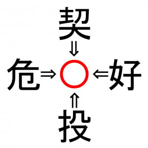 【脳トレ】契〇・好〇・投〇・危〇。「〇」に入る漢字はなに？30秒以内に分かるかな？？【熟語パズル】