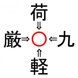 【脳トレ】荷〇・九〇・軽〇・厳〇。「〇」に入る漢字はなに？30秒以内に分かるかな？？【熟語パズル】