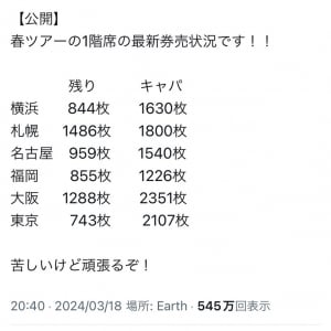岡崎体育さん「春ツアーの1階席の最新券売状況です！！」　 ツアーチケットの残り枚数をTwitterで公開　2階席は全公演売り切れ