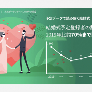 「TimeTree未来総合研究所」コロナ禍後の結婚式に関するユーザー動向調査を公開