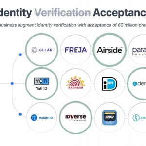 米Trinsic、過去に認証済みの“ID再利用”で10倍速い本人確認を実現するネットワークを構築