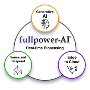 Fullpower-AI、業界最大規模の睡眠データを備えた新プラットフォーム「Sleeptracker-AI」発表