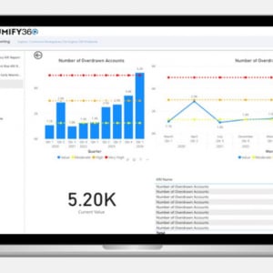 中小企業のKPI＆KRI分析を支援するプラットフォーム「Lumify360」ローンチ