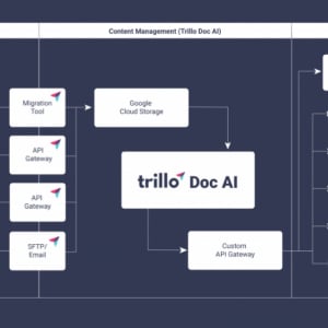 米TrilloがAI文書管理システム発表｜検索やQ＆A、文書比較でタスクを自動化