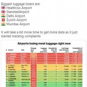 荷物を紛失しやすい航空会社ランキング / ウェブサイト「Luggage Losers」が公開