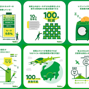 ニデック Nidec がつくる高性能モータの知られざる社会貢献度を公開！ 空を飛ぶクルマや通信基地局、医療 産業用ロボットなど9つの意外な話題