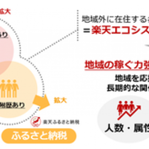 楽天グループが新たなプロジェクト設立 オンライン関係人口拡大を推進し地域創生をより支援