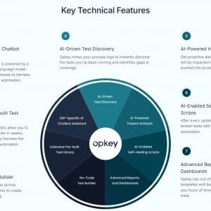 ノーコードで簡単に、AI駆動型のERPテスト自動化プラットフォーム｜Opkeyが4,700万ドルを調達