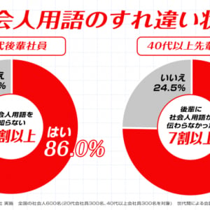 オロナミンC、「本当はもっと会話したいのに……」先輩・後輩の会話のすれ違いを生み出す“すれ違い社会人用語”の実態を描いた昭和レトロ風アニメを公開