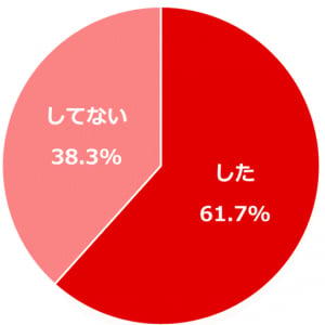 大そうじに前向きになるポイントは「時短化」！ 花王「1カ所10分から始めよう年末大そうジム」を公開