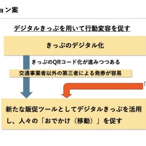 デジタルきっぷに世界が注目！電車運賃無料でできるまちのにぎわい作りと新たなアプローチとは