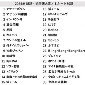 毎年恒例の「ユーキャン新語・流行語大賞」 2024年のノミネート30語が発表！