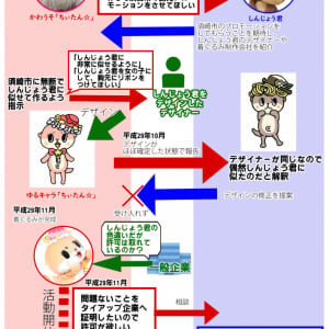 高知県須崎市が「ちぃたん☆」との関係性について情報公開 / 裁判で係争中です