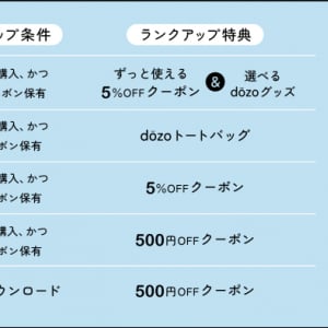 ギフトサービス《dōzo》が初の公式アプリをリリース！「誕生日リスト機能」などアプリ限定機能も搭載