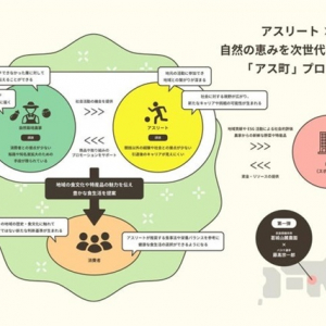 アスリート×生産者で取り組む「自然の恵みを次世代へ伝えるプロジェクト」開始！