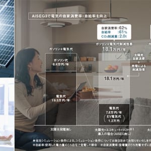 パナソニック “住宅知能” AiSEG3 アイセグスリー 2025/3/24 発売＿再エネ活用率 76％ 実現、快適でスマートな「家の知能」の登場に専門家も期待